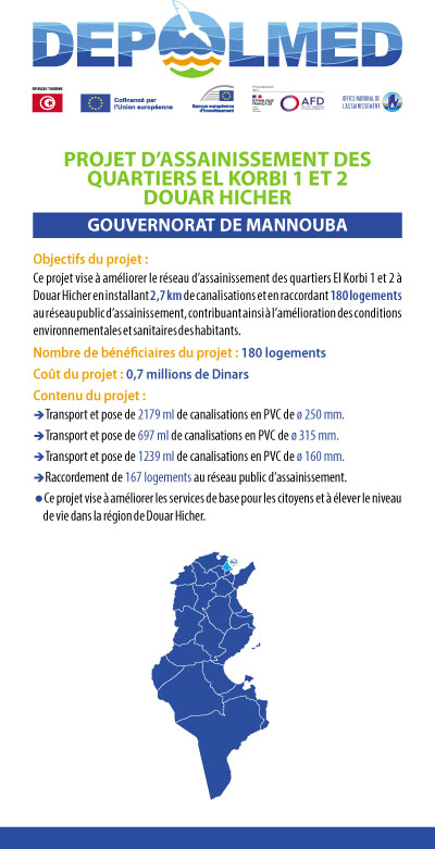ProjetsPROJET D’ASSAINISSEMENT DES QUARTIERS EL KORBI 1 ET 2 DOUAR HICHER