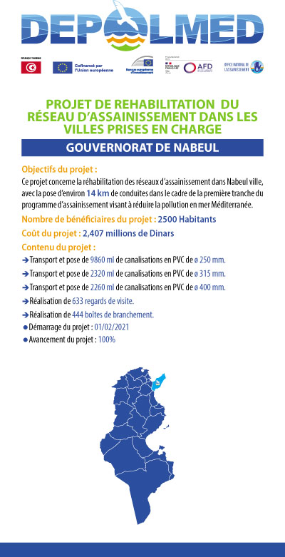 PROJET DE REHABILITATION DU RÉSEAU D’ASSAINISSEMENT DANS LES VILLES PRISES EN CHARGE